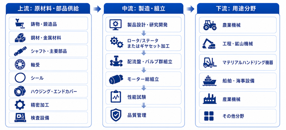 出所:YHResearch 機械・設備研究センター