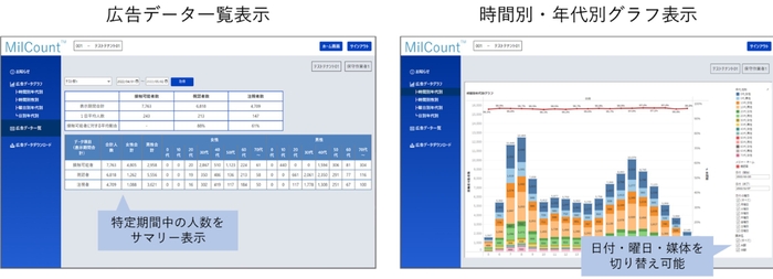 閲覧用BIツール 表示例