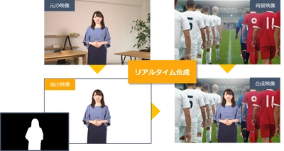 グリーンバック不要、ARも可能な映像合成システム  「KeyMaker Lite RS」 を提供開始