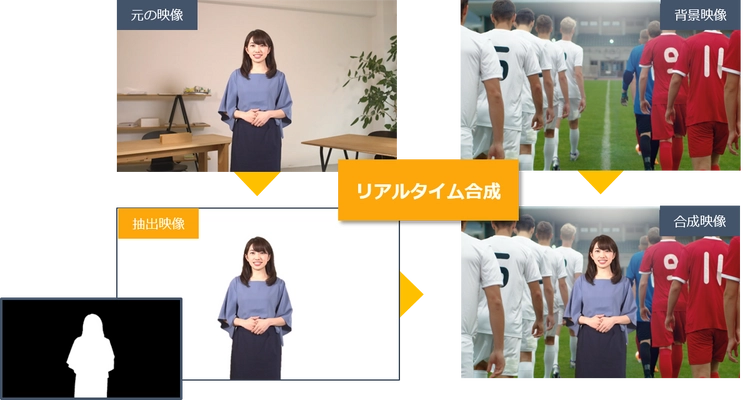 グリーンバック不要、ARも可能な映像合成システム  「KeyMaker Lite RS」 を提供開始
