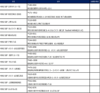 店舗一覧
