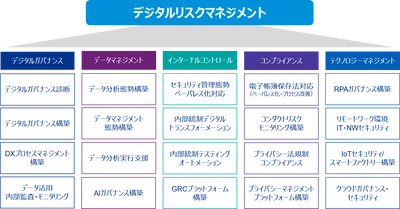 KPMGコンサルティング、「デジタルリスクマネジメント」を提唱 ー デジタル化推進における包括的ガバナンス体制の構築を支援 ー