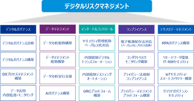 サービスの全体像