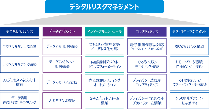 サービスの全体像