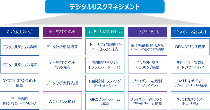 サービスの全体像