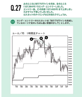 スイングトレード ロスカット 問題例