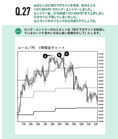 スイングトレード ロスカット 問題例