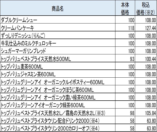 ミニストップお得な商品（一例）