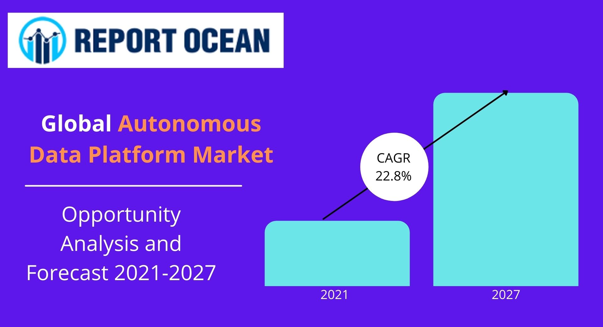 自律型データプラットフォーム市場は2021-2027年にCAGR 22.8%で成長すると予想される