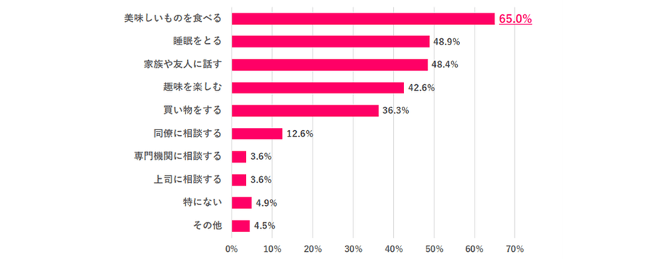 ※就業中の方のみ ※複数回答あり