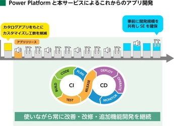 QES、Microsoft Power Platformの内製化を支援　 “無料で使えるアプリ”と“技術支援”をセットにした サポートサービスの提供を開始！