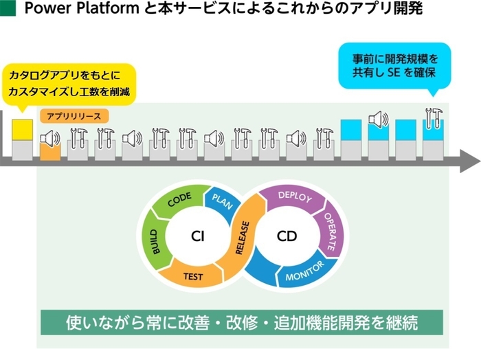 技術サポート