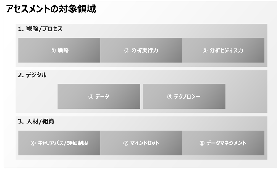 本サービスの対象領域