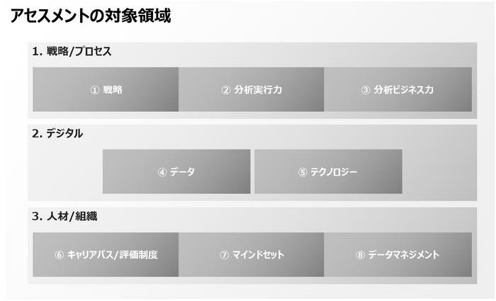 本サービスの対象領域