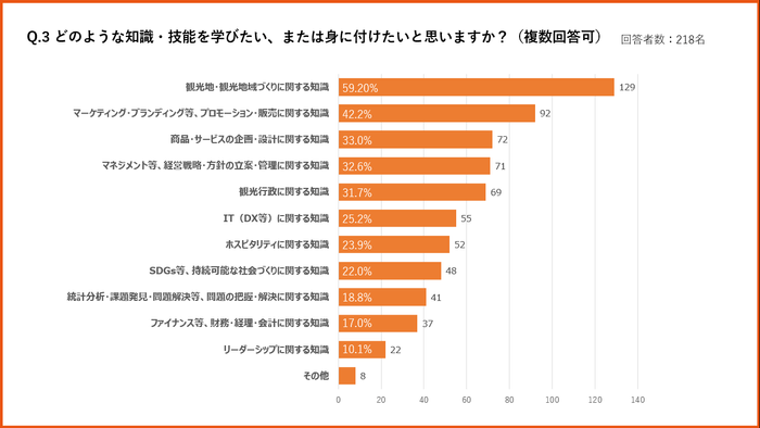 身に付けたい知識・技能