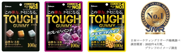 「タフグミ」ブランドは「集中したいときに食べたいグミブランドNo.1」を含む 2部門を獲得！ 