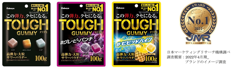 「タフグミ」ブランドは「集中したいときに食べたいグミブランドNo.1」を含む 2部門を獲得！ 