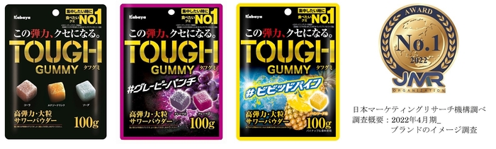 「タフグミ」ブランドは「集中したいときに食べたいグミブランドNo.1」を含む 2部門を獲得!