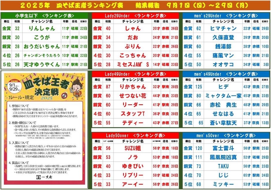 2025ランキング