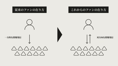 BACKSTAGE 概念図