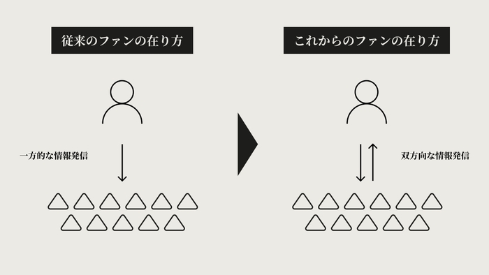 BACKSTAGE 概念図