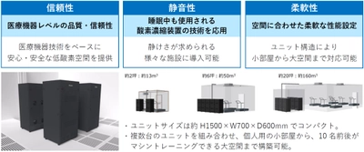 【ダイキン】オフィスでの手軽な低酸素トレーニングによる健康増進効果の実証実験を開始