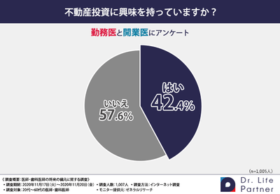 グラフ5