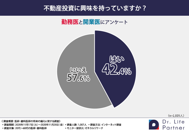 グラフ5