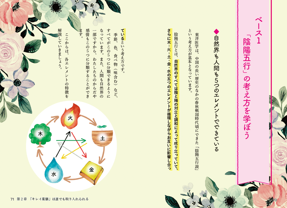 イラストとともに紹介