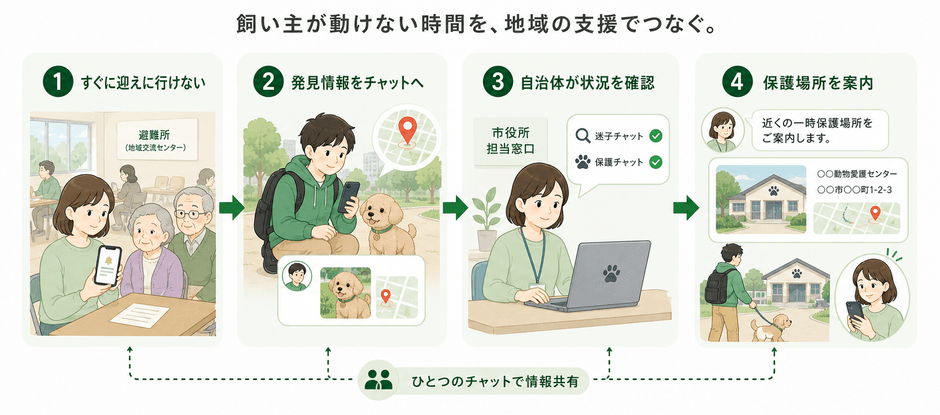 構想イメージ