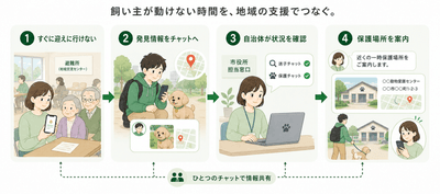構想イメージ