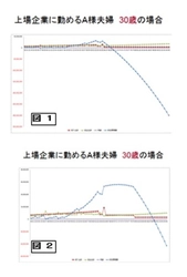 CFネッツ、「年金の健康診断」サービスを開始　 FP技術を応用し年金不足問題の解決に向けたプランニングを提供