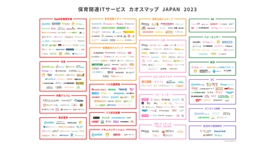 【保育関連ITサービス】カオスマップ2023年版 公開いたしました