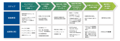 支援ステップ(例)
