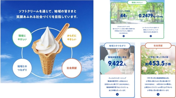 ソフトクリームから始まる未来イメージ