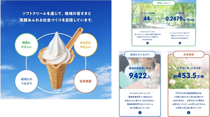ソフトクリームから始まる未来イメージ