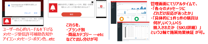 特長4