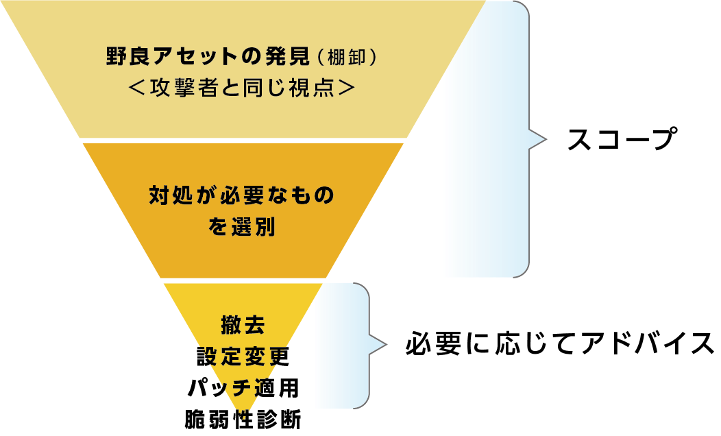 マクニカ、セガサミーホールディングスへAttack Surface Managementサービスを提供
