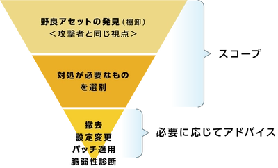 マクニカ、セガサミーホールディングスへAttack Surface Managementサービスを提供