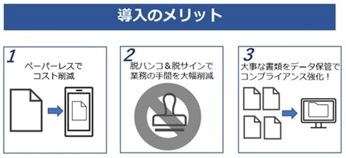 大興電子通信、i-Compassに 『WEB雇用契約』の追加提供を開始