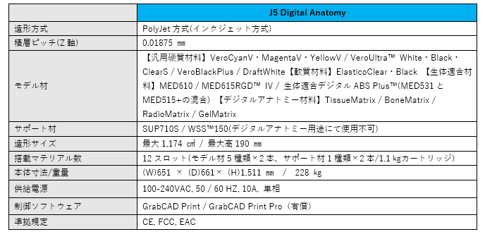 J5 Digital Anatomy 詳細スペック