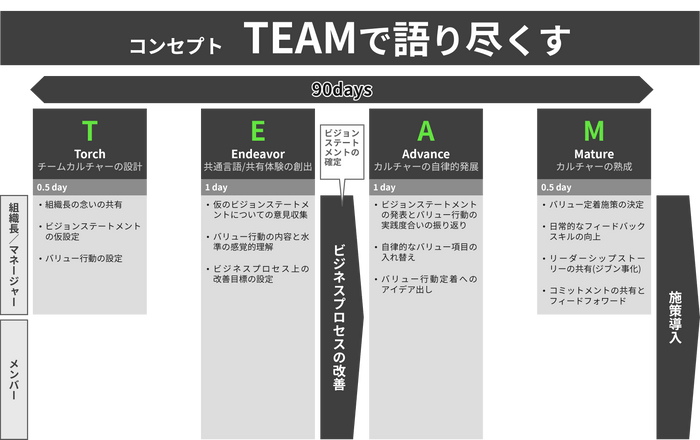 CCT_全体像