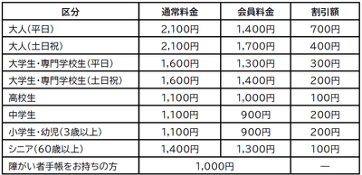 アポロシネマメンバーズ会員料金（改定後）