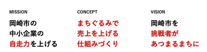 オカビズのビジョンミッション