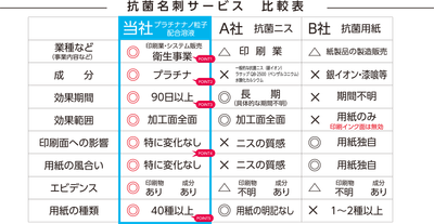 抗菌名刺比較表