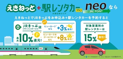 えきねっと＋駅レンタカープランneo