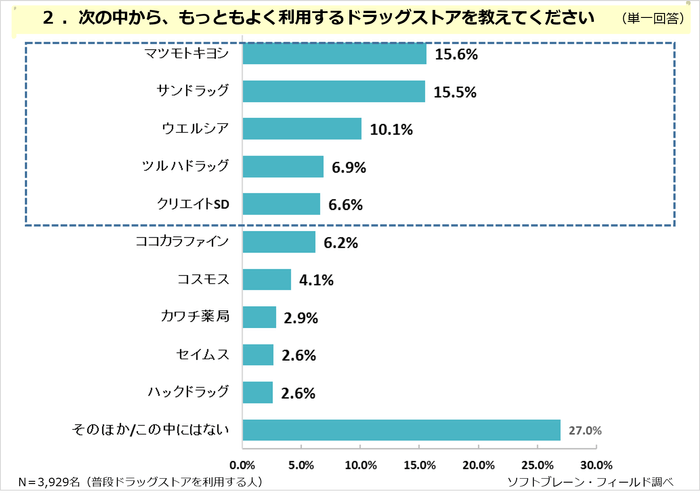 PR_POB_ドラッグストア02