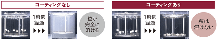 コーティング技術画像