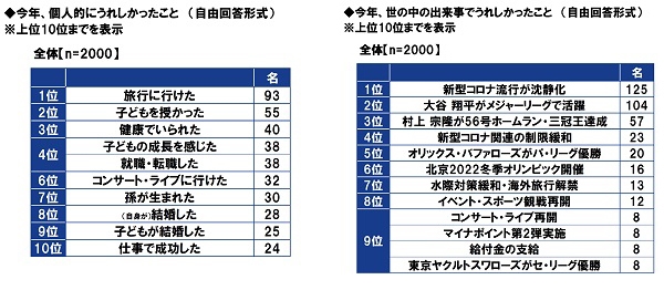 今年、うれしかったこと