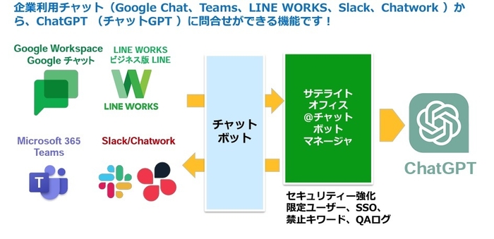 社内チャットからのAI相談機能とは？